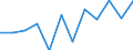 Information society indicator: Internet use: finding information about goods and services / Unit of measure: Percentage of individuals / Individual type: All Individuals / Geopolitical entity (reporting): Denmark