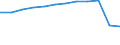 Information society indicator: Internet use: finding information about goods and services / Unit of measure: Percentage of individuals / Individual type: All Individuals / Geopolitical entity (reporting): Germany