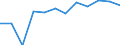 Information society indicator: Internet use: finding information about goods and services / Unit of measure: Percentage of individuals / Individual type: All Individuals / Geopolitical entity (reporting): Estonia