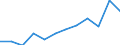 Information society indicator: Internet use: finding information about goods and services / Unit of measure: Percentage of individuals / Individual type: All Individuals / Geopolitical entity (reporting): Ireland