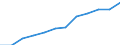 Information society indicator: Internet use: finding information about goods and services / Unit of measure: Percentage of individuals / Individual type: All Individuals / Geopolitical entity (reporting): Greece