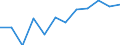 Information society indicator: Internet use: finding information about goods and services / Unit of measure: Percentage of individuals / Individual type: All Individuals / Geopolitical entity (reporting): Spain