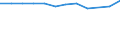 Information society indicator: Internet use: finding information about goods and services / Unit of measure: Percentage of individuals / Individual type: All Individuals / Geopolitical entity (reporting): France