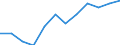 Information society indicator: Internet use: finding information about goods and services / Unit of measure: Percentage of individuals / Individual type: All Individuals / Geopolitical entity (reporting): Croatia