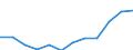 Information society indicator: Internet use: finding information about goods and services / Unit of measure: Percentage of individuals / Individual type: All Individuals / Geopolitical entity (reporting): Italy