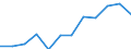 Information society indicator: Internet use: finding information about goods and services / Unit of measure: Percentage of individuals / Individual type: All Individuals / Geopolitical entity (reporting): Cyprus