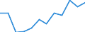 Information society indicator: Internet use: finding information about goods and services / Unit of measure: Percentage of individuals / Individual type: All Individuals / Geopolitical entity (reporting): Latvia