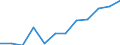 Information society indicator: Internet use: finding information about goods and services / Unit of measure: Percentage of individuals / Individual type: All Individuals / Geopolitical entity (reporting): Lithuania