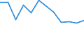 Information society indicator: Internet use: finding information about goods and services / Unit of measure: Percentage of individuals / Individual type: All Individuals / Geopolitical entity (reporting): Luxembourg