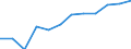 Information society indicator: Internet use: finding information about goods and services / Unit of measure: Percentage of individuals / Individual type: All Individuals / Geopolitical entity (reporting): Malta