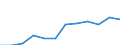 Information society indicator: Internet use: finding information about goods and services / Unit of measure: Percentage of individuals / Individual type: All Individuals / Geopolitical entity (reporting): Netherlands