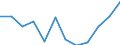 Information society indicator: Internet use: finding information about goods and services / Unit of measure: Percentage of individuals / Individual type: All Individuals / Geopolitical entity (reporting): Austria