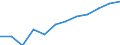 Information society indicator: Internet use: finding information about goods and services / Unit of measure: Percentage of individuals / Individual type: All Individuals / Geopolitical entity (reporting): Portugal