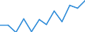 Information society indicator: Internet use: finding information about goods and services / Unit of measure: Percentage of individuals / Individual type: All Individuals / Geopolitical entity (reporting): Romania