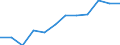 Information society indicator: Internet use: finding information about goods and services / Unit of measure: Percentage of individuals / Individual type: All Individuals / Geopolitical entity (reporting): Slovenia