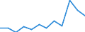 Information society indicator: Internet use: finding information about goods and services / Unit of measure: Percentage of individuals / Individual type: All Individuals / Geopolitical entity (reporting): Slovakia