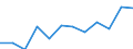 Information society indicator: Internet use: finding information about goods and services / Unit of measure: Percentage of individuals / Individual type: All Individuals / Geopolitical entity (reporting): Finland