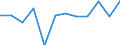 Information society indicator: Internet use: finding information about goods and services / Unit of measure: Percentage of individuals / Individual type: All Individuals / Geopolitical entity (reporting): Sweden