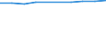 Information society indicator: Internet use: finding information about goods and services / Unit of measure: Percentage of individuals / Individual type: All Individuals / Geopolitical entity (reporting): Iceland