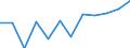Information society indicator: Internet use: finding information about goods and services / Unit of measure: Percentage of individuals / Individual type: All Individuals / Geopolitical entity (reporting): Norway