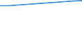 Information society indicator: Internet use: finding information about goods and services / Unit of measure: Percentage of individuals / Individual type: All Individuals / Geopolitical entity (reporting): Switzerland