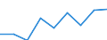 Information society indicator: Internet use: finding information about goods and services / Unit of measure: Percentage of individuals / Individual type: All Individuals / Geopolitical entity (reporting): United Kingdom