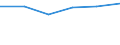 Information society indicator: Internet use: finding information about goods and services / Unit of measure: Percentage of individuals / Individual type: All Individuals / Geopolitical entity (reporting): Bosnia and Herzegovina