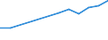 Information society indicator: Internet use: finding information about goods and services / Unit of measure: Percentage of individuals / Individual type: All Individuals / Geopolitical entity (reporting): Montenegro