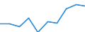 Information society indicator: Internet use: finding information about goods and services / Unit of measure: Percentage of individuals / Individual type: All Individuals / Geopolitical entity (reporting): North Macedonia