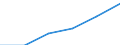 Information society indicator: Internet use: finding information about goods and services / Unit of measure: Percentage of individuals / Individual type: All Individuals / Geopolitical entity (reporting): Albania