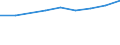 Information society indicator: Internet use: finding information about goods and services / Unit of measure: Percentage of individuals / Individual type: All Individuals / Geopolitical entity (reporting): Serbia