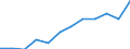 Information society indicator: Internet use: finding information about goods and services / Unit of measure: Percentage of individuals / Individual type: All Individuals / Geopolitical entity (reporting): Türkiye