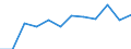 Information society indicator: Internet use: selling goods or services / Unit of measure: Percentage of individuals / Individual type: All Individuals / Geopolitical entity (reporting): European Union - 27 countries (from 2020)