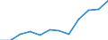 Information society indicator: Internet use: selling goods or services / Unit of measure: Percentage of individuals / Individual type: All Individuals / Geopolitical entity (reporting): Belgium