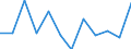 Information society indicator: Internet use: selling goods or services / Unit of measure: Percentage of individuals / Individual type: All Individuals / Geopolitical entity (reporting): Bulgaria