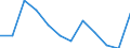 Information society indicator: Internet use: selling goods or services / Unit of measure: Percentage of individuals / Individual type: All Individuals / Geopolitical entity (reporting): Czechia