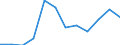 Information society indicator: Internet use: selling goods or services / Unit of measure: Percentage of individuals / Individual type: All Individuals / Geopolitical entity (reporting): Denmark