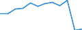 Information society indicator: Internet use: selling goods or services / Unit of measure: Percentage of individuals / Individual type: All Individuals / Geopolitical entity (reporting): Germany