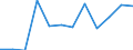 Information society indicator: Internet use: selling goods or services / Unit of measure: Percentage of individuals / Individual type: All Individuals / Geopolitical entity (reporting): Estonia