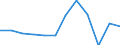Information society indicator: Internet use: selling goods or services / Unit of measure: Percentage of individuals / Individual type: All Individuals / Geopolitical entity (reporting): Ireland