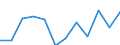Information society indicator: Internet use: selling goods or services / Unit of measure: Percentage of individuals / Individual type: All Individuals / Geopolitical entity (reporting): Greece