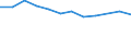 Information society indicator: Internet use: selling goods or services / Unit of measure: Percentage of individuals / Individual type: All Individuals / Geopolitical entity (reporting): France