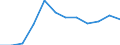 Information society indicator: Internet use: selling goods or services / Unit of measure: Percentage of individuals / Individual type: All Individuals / Geopolitical entity (reporting): Croatia