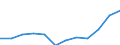 Information society indicator: Internet use: selling goods or services / Unit of measure: Percentage of individuals / Individual type: All Individuals / Geopolitical entity (reporting): Italy