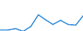 Information society indicator: Internet use: selling goods or services / Unit of measure: Percentage of individuals / Individual type: All Individuals / Geopolitical entity (reporting): Cyprus