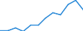 Information society indicator: Internet use: selling goods or services / Unit of measure: Percentage of individuals / Individual type: All Individuals / Geopolitical entity (reporting): Latvia