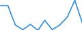 Information society indicator: Internet use: selling goods or services / Unit of measure: Percentage of individuals / Individual type: All Individuals / Geopolitical entity (reporting): Luxembourg