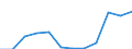 Information society indicator: Internet use: selling goods or services / Unit of measure: Percentage of individuals / Individual type: All Individuals / Geopolitical entity (reporting): Hungary