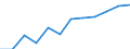 Information society indicator: Internet use: selling goods or services / Unit of measure: Percentage of individuals / Individual type: All Individuals / Geopolitical entity (reporting): Malta