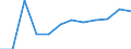 Information society indicator: Internet use: selling goods or services / Unit of measure: Percentage of individuals / Individual type: All Individuals / Geopolitical entity (reporting): Netherlands